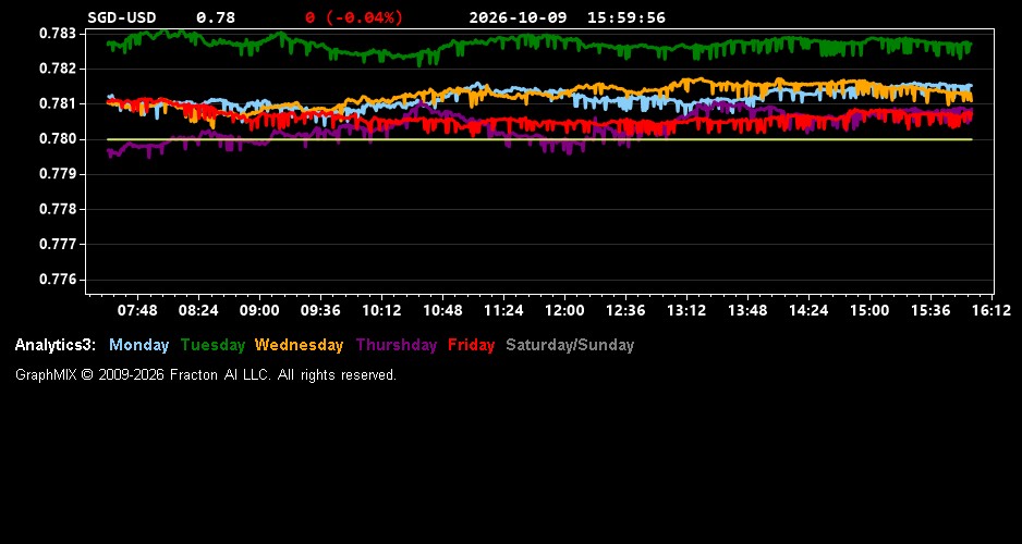 sgd-usd.jpg